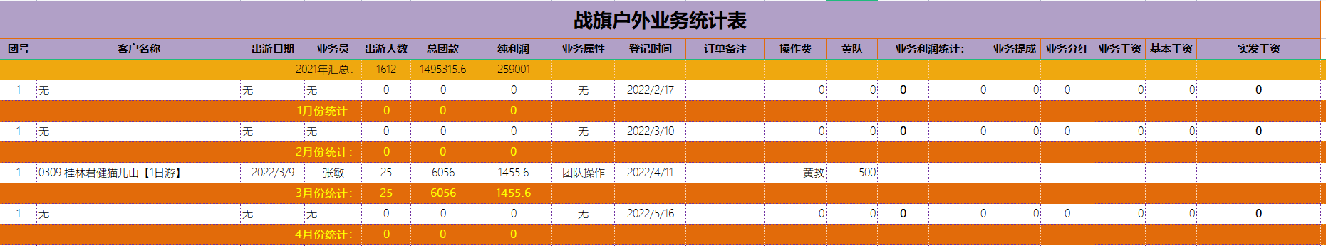 战旗团队202204月份账单