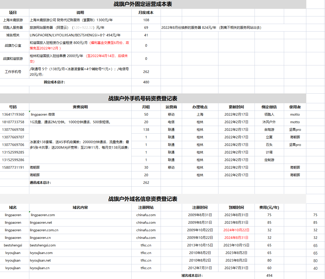 战旗团队202212月份账单