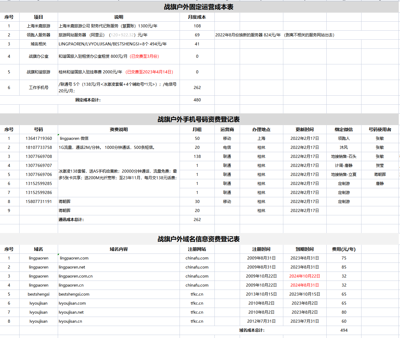 战旗团队202302月份账单