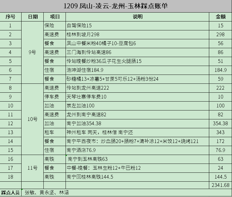 20251209  河池凤山-百色浩坤湖-崇左龙州-玉林【黄教、林涵、张敏】踩点日记