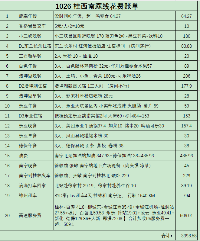 2025年10月26日 柳州-河池-百色-崇左【张敏-徐毅勋-林涵】踩点记录
