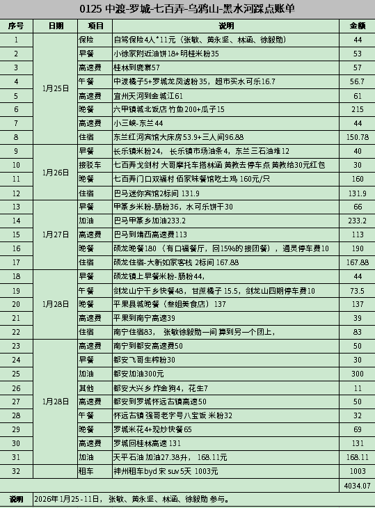 20260125  七百弄-乌鸦山-都安天窗踩点【黄教-林涵-张敏-徐毅勋】日志