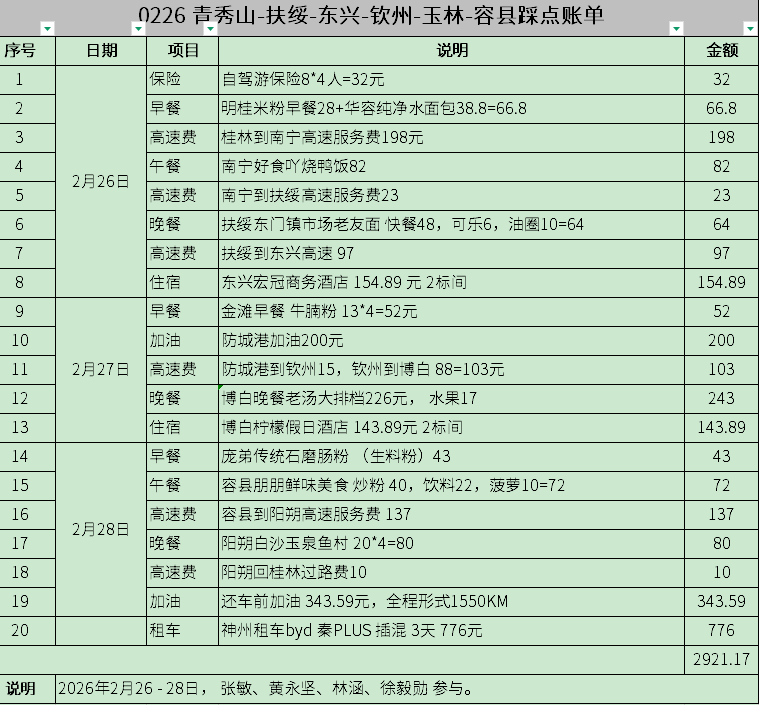 20260226 青秀山-扶绥-东兴-钦州-玉林-容县踩点【黄教-林涵-张敏-徐毅勋】日志